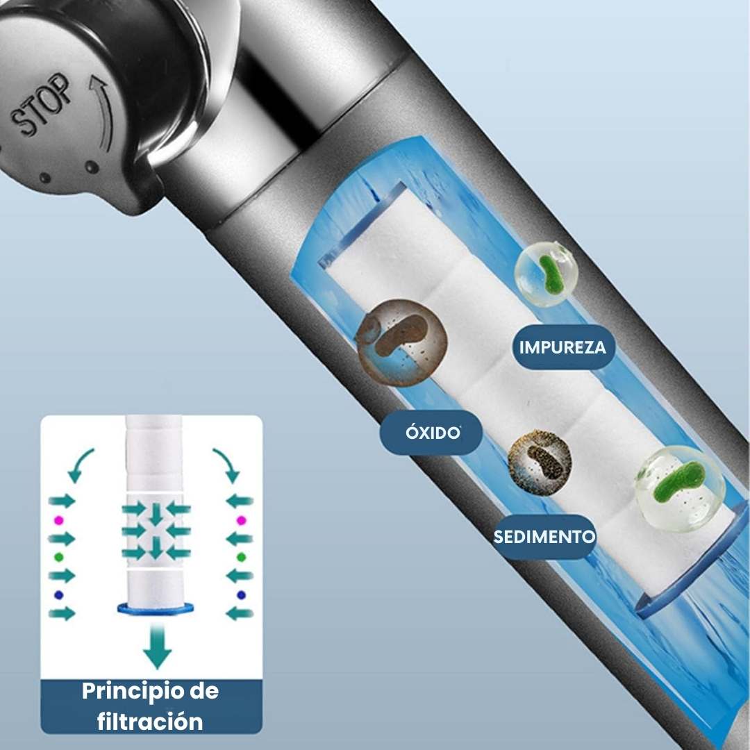 Ducha de Masaje Multifuncional™ – 3 Modos + Filtro Purificador 🚿